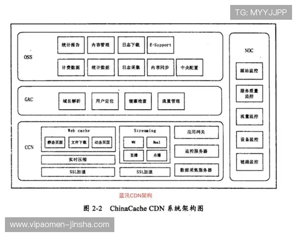 赛马会投注站数字站的技术架构与系统稳定性保障措施详解